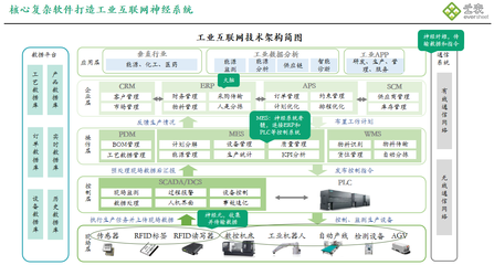 喜報！樂圖云表成功入選廣東省制造業(yè)數(shù)字化轉(zhuǎn)型產(chǎn)業(yè)生態(tài)供給資源池信息系統(tǒng)集成