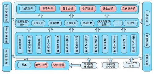新基建浪潮下，青島智通匯達與建文攜手共建信息系統(tǒng)集成項目管理軟件