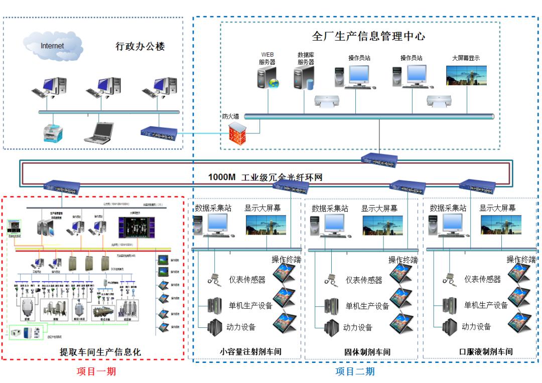 澤達興邦助力上海凱寶藥業(yè)打造示范性智能工廠，推動藥企生產(chǎn)數(shù)字化