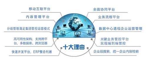 年終盤點 | 2015年格林兄弟最受歡迎的15款信息系統(tǒng)集成產(chǎn)品合集
