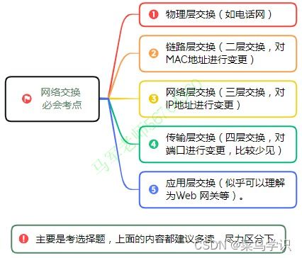 軟考中級系統(tǒng)集成項目管理 信息系統(tǒng)建設(shè)、設(shè)計與集成核心精要