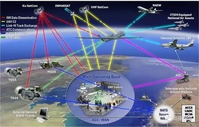 信息化戰爭 信息系統集成驅動的現代軍事變革