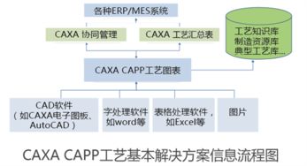 數碼大方 深耕工業軟件與工業互聯網，賦能中國制造業智能升級