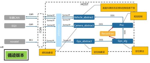 MDC功能軟件中的歸控算法 融合人工智能理論與算法軟件開發(fā)的新范式