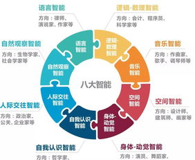 多元智能測評 顛覆傳統教育觀，AI算法如何重塑教學未來