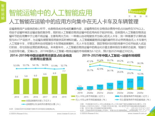 2020年中國人工智能物流發(fā)展研究報告 聚焦理論與算法軟件開發(fā)