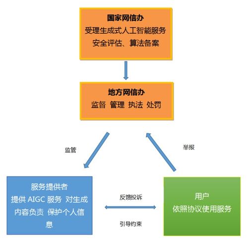 人工智能新規征求意見稿出爐 算法監管與生成式AI迎來發展新階段