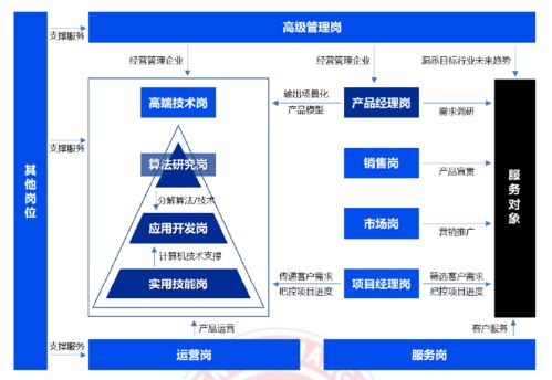 踏上AI學習之旅 三大核心要務——理論、算法與軟件開發