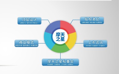 摩天之星:提升企業(yè)管理之道,助力企業(yè)長期發(fā)展