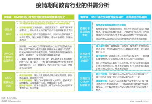 2021年中國教育培訓(xùn)行業(yè)發(fā)展趨勢報(bào)告 簡版
