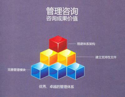 企業營銷管理咨詢,企業管理咨詢基本目的與意義