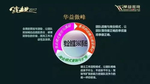 華益傲峰 鄭州某企業(yè)第三方監(jiān)管咨詢服務項目啟動大會圓滿成功