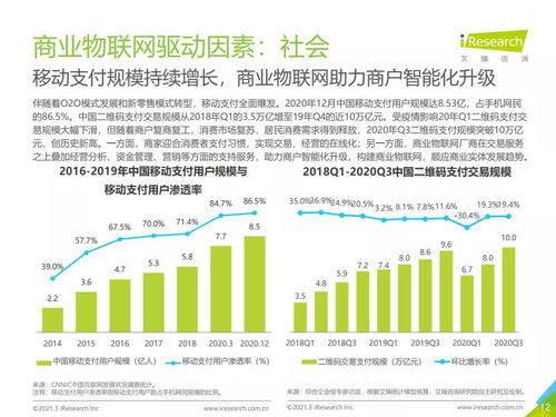 2021年中國商業(yè)物聯(lián)網(wǎng)行業(yè)研究報告 艾瑞咨詢